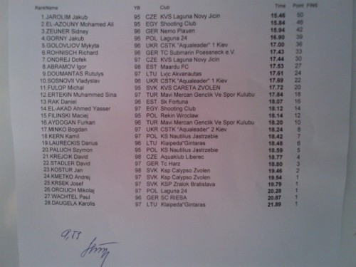 giresunvamercn giresunmaimercanlistede