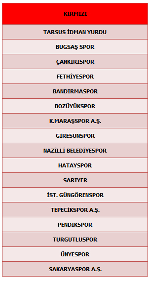 giresunsporkirmizigrup ligtakimlari