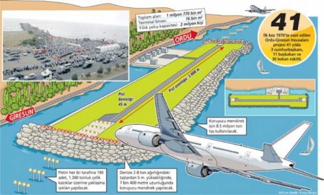 havalimanıordugiresun