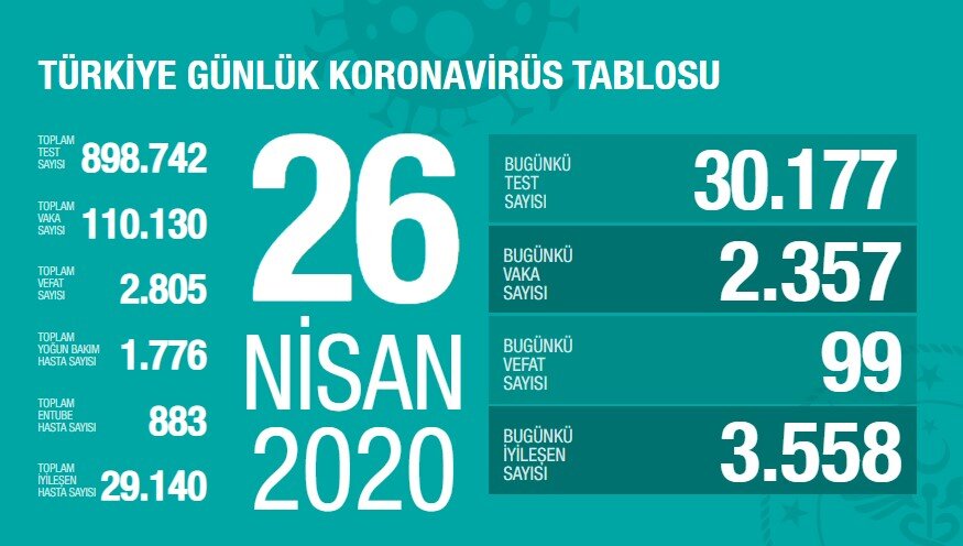 Giresun Corona Virüs Vakası